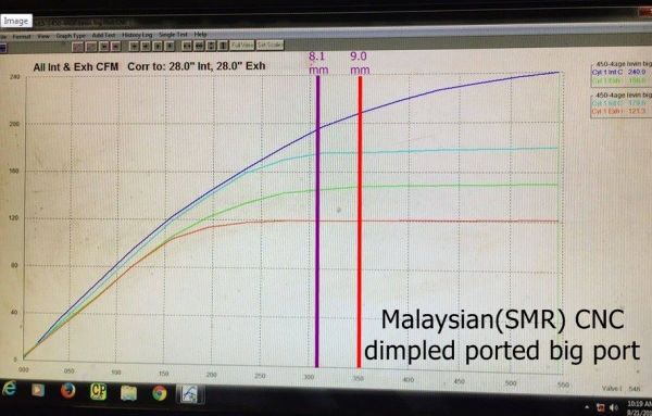 flowbench_chart_4AGE_-Malaysian28SMR29_CNC_dimpled_ported_big_port.jpg