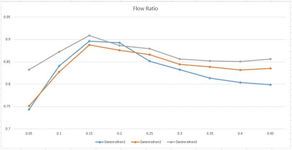 SR20_flow_bench_chart4.jpg
